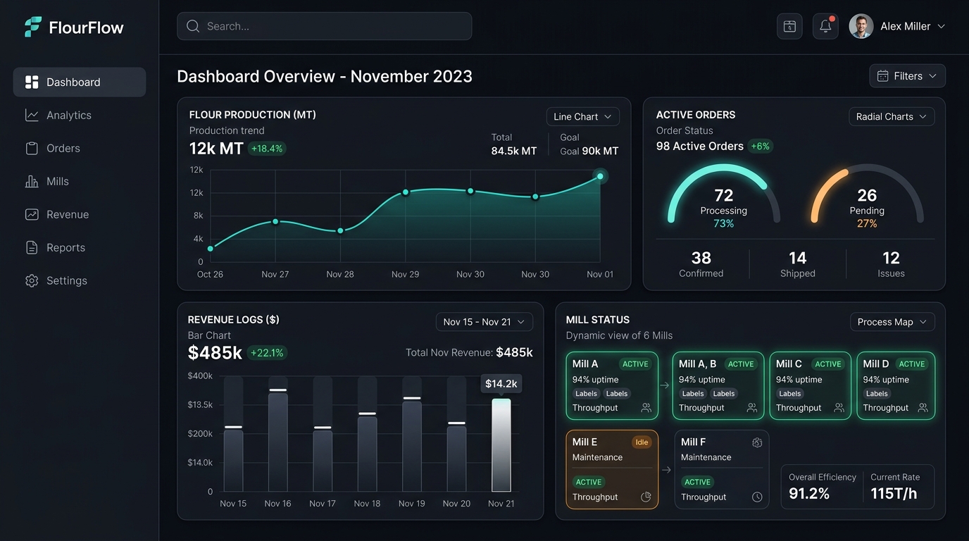 Vendor Milling App Mockup